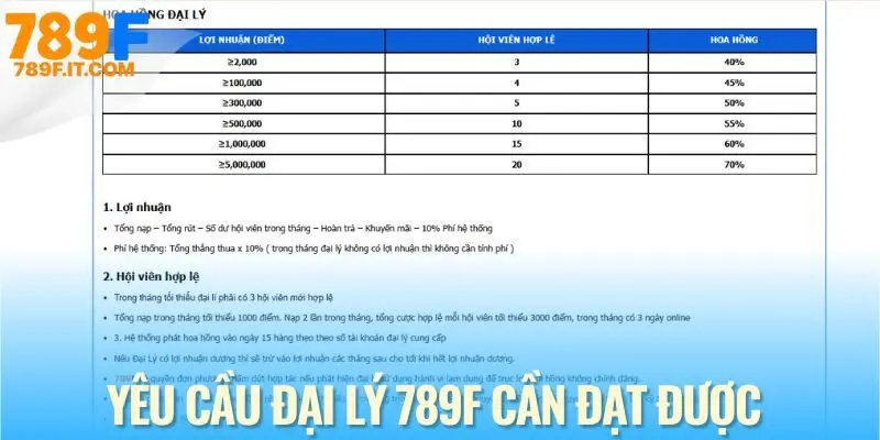 Đại lý 789F - Tăng Thu Nhập Dễ Dàng Với Hoa Hồng Lên Đến 70% Điều kiện cần đạt để hưởng lợi ích đầy đủ từ chương trình đại lý